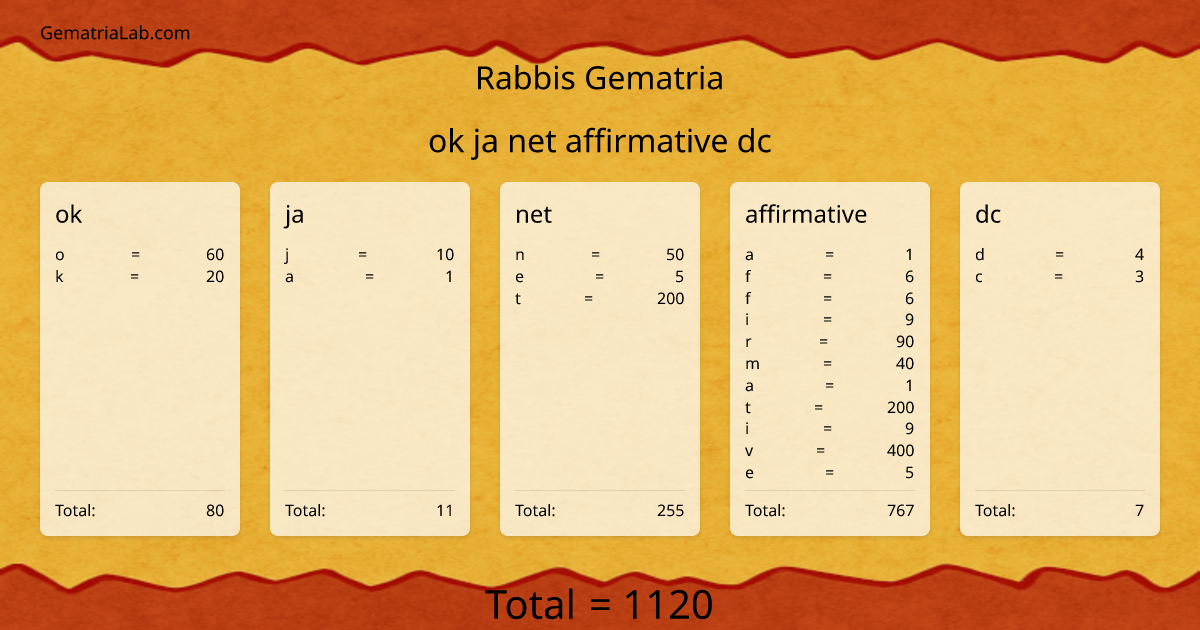 ok ja net affirmative dc in rabbis Gematria